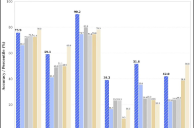 刷屏的DeepSeek-V3实力揭秘:自称ChatGPT背后或存“AI污染”问题-Ai设计师学院