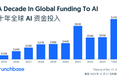 2024年美国AI初创公司融资盘点：50家获千万美元以上投资-Ai设计师学院