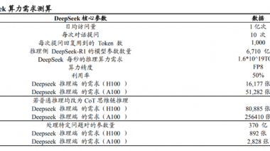 英伟达回调,AI芯片新秀DeepSeek引领推理新时代-Ai设计师学院