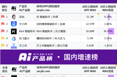 热门投流大模型应用盘点：哪款最值得选择？-Ai设计师学院