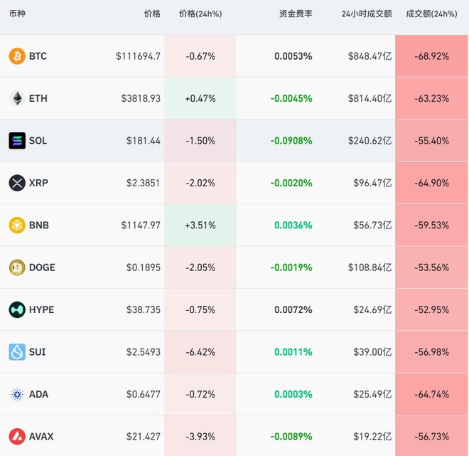 突发意外！市场集体大幅下挫