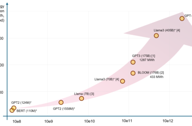 英伟达核心逻辑面临挑战：OpenAI策略转变背后的真相与争议-Ai设计师学院