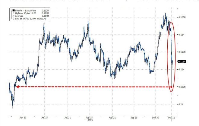 币圈史上最大爆仓揭秘：谁是最大受害者？永续合约深度解析
