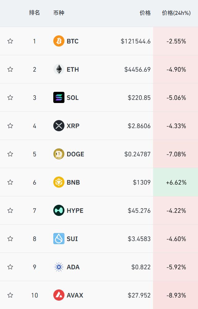 突遭暴跌!超16万人遭遇爆仓风波 突遭暴跌!超16万人遭遇爆仓风波