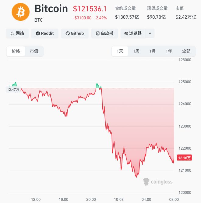 突遭暴跌!超16万人遭遇爆仓风波 突遭暴跌!超16万人遭遇爆仓风波