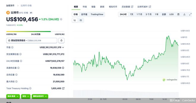 盈利佣金高达25%、风险自负，熟人代投暗藏变数
