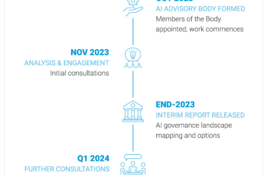 联合国发布报告：呼吁对人工智能采取如应对气候变化般紧迫的行动-Ai设计师学院