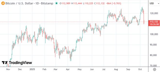 德银预测：2030年前各国央行或将大量持有比特币