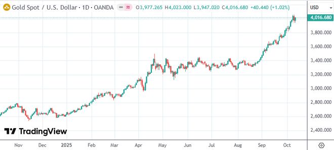德银预测：2030年前各国央行或将大量持有比特币
