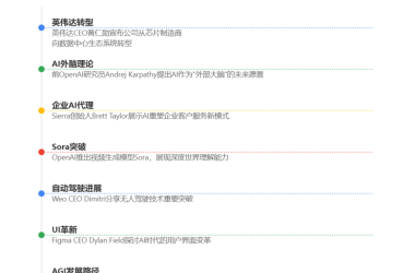 2024硅谷AI回顾：英伟达与OpenAI引领的精彩变革-Ai设计师学院