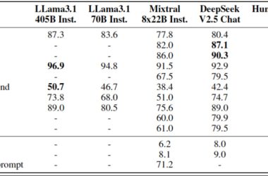 腾讯混元发布两大新模型：3890亿参数最大MoE，3D大模型资产生成仅需10秒-Ai设计师学院