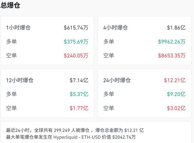 比特币暴跌超5%，背后原因揭秘