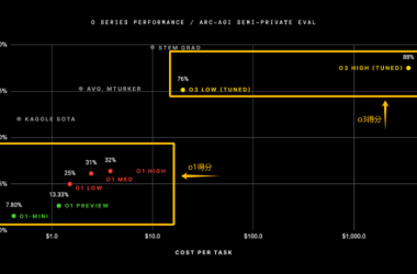 顶级专家深度解读o3技术路线，揭示大模型未来发展方向-Ai设计师学院