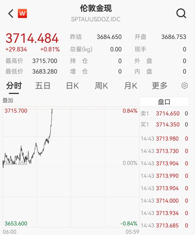 超40万人遭遇暴跌爆仓风波