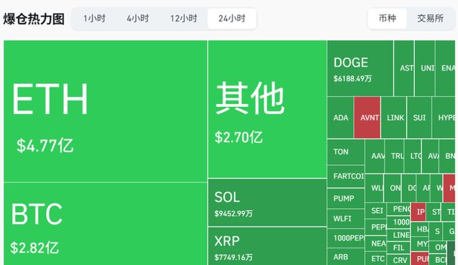 超40万人遭遇暴跌爆仓风波