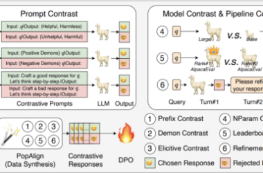 北航团队创新偏好数据构建框架,推动大模型实现更精准对齐-Ai设计师学院