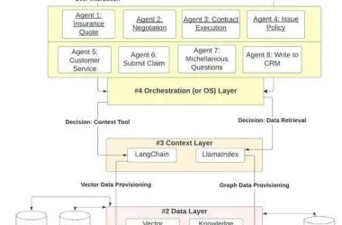 智能体商用元年开启，2025年AI Agent行业展望十三大趋势-Ai设计师学院