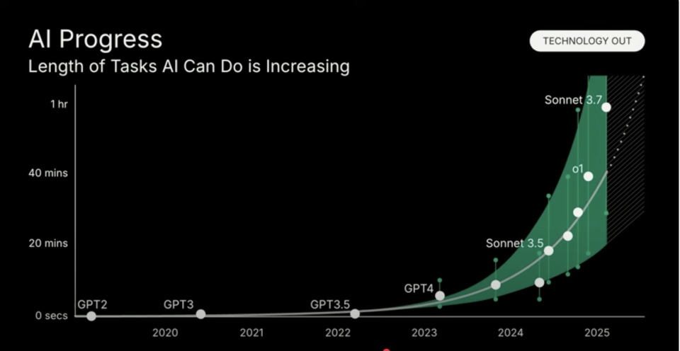 红杉资本内部分享：洞察AI浪潮，开启万亿新蓝海