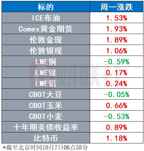 黄金与比特币再创新高 美国政府“关门”引发关注