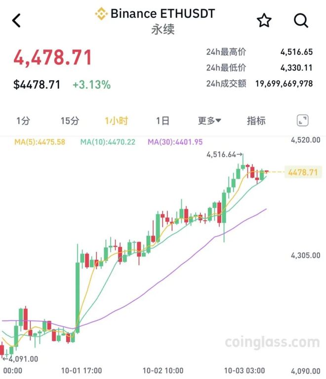 爆仓潮来袭！15万人遭遇集体亏损