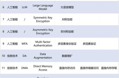 AGI与AIGC翻译规范发布，人工智能及信息技术术语统一命名-Ai设计师学院