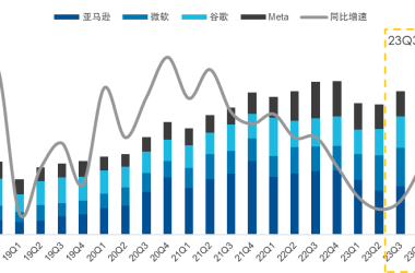 龙头企业业绩超预期对AI投资意味着什么？-Ai设计师学院