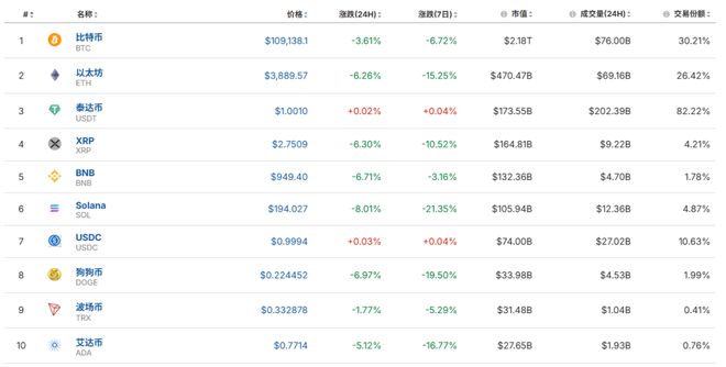 市场震荡加剧，超26万人遭遇爆仓潮