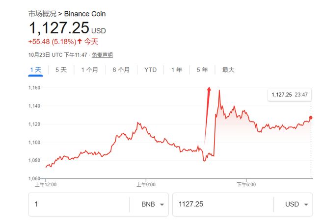 特朗普赦免赵长鹏,币安有望重返美国市场,或引发行业变革 特朗普赦免赵长鹏,币安有望重返美国市场,或引发行业变革