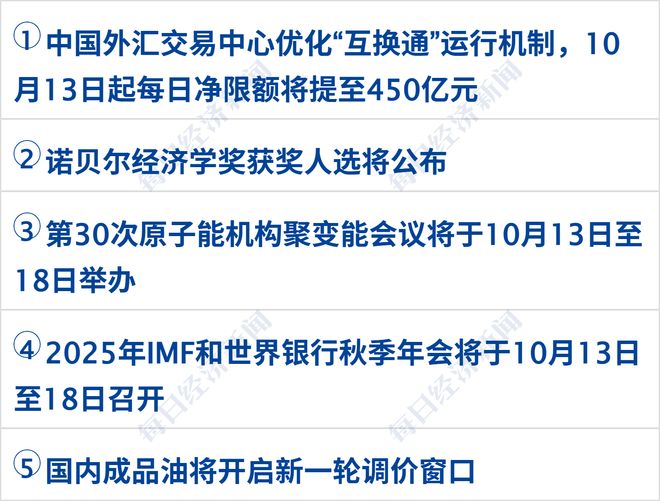 加密货币市场回暖，比特币上涨4.25%；商务部发布最新公告