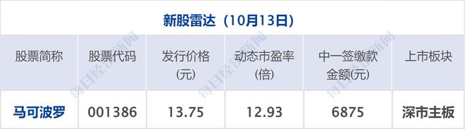 加密货币市场回暖，比特币上涨4.25%；商务部发布最新公告