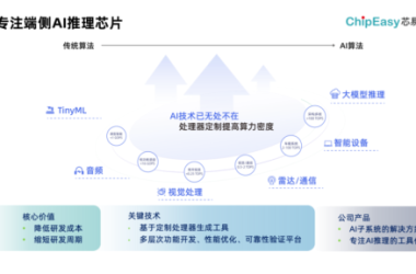 如何利用AI推动芯片创新更高效？-Ai设计师学院