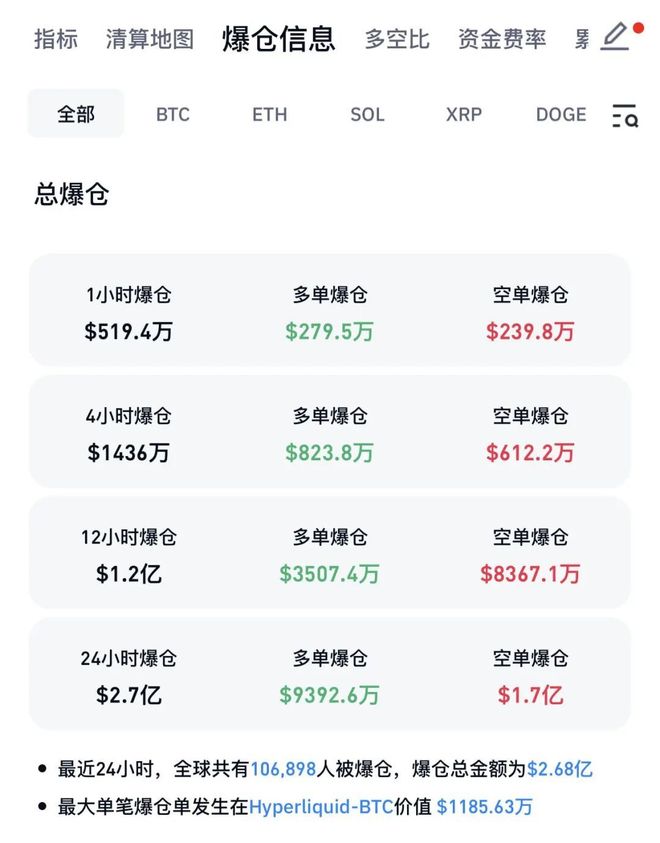 超10万人爆仓潮来袭,背后原因揭秘! 超10万人爆仓潮来袭,背后原因揭秘!