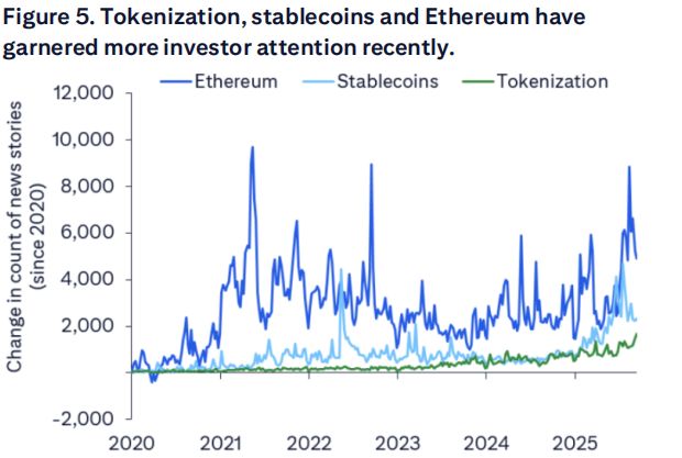 华尔街巨头首次发布以太坊模型，预测年底价格将达4300美元