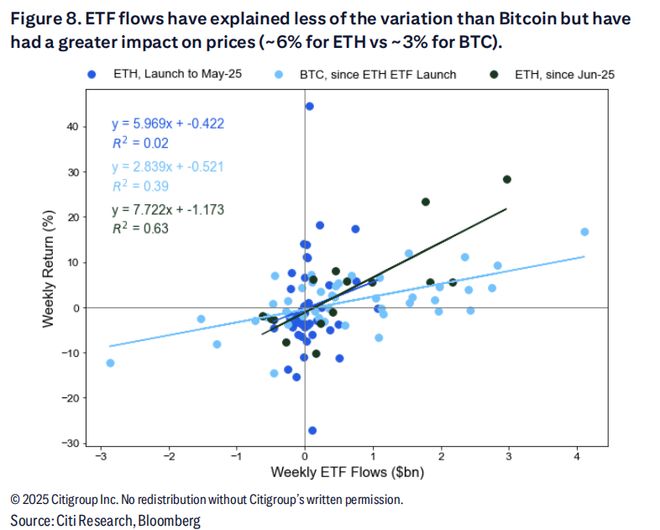 华尔街巨头首次发布以太坊模型，预测年底价格将达4300美元