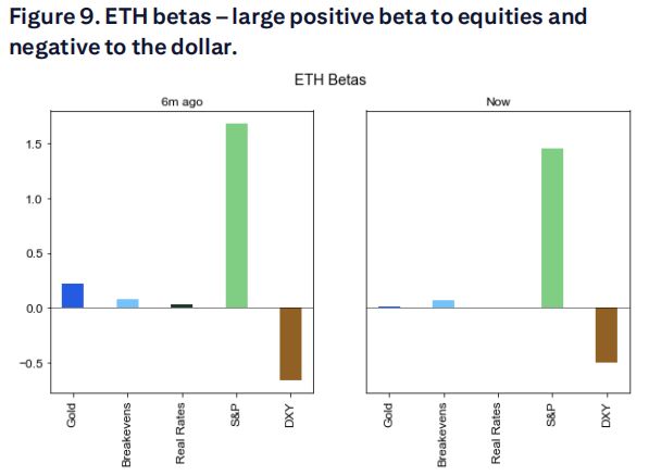 华尔街巨头首次发布以太坊模型，预测年底价格将达4300美元