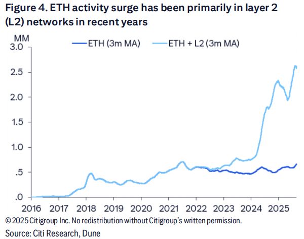 华尔街巨头首次发布以太坊模型，预测年底价格将达4300美元