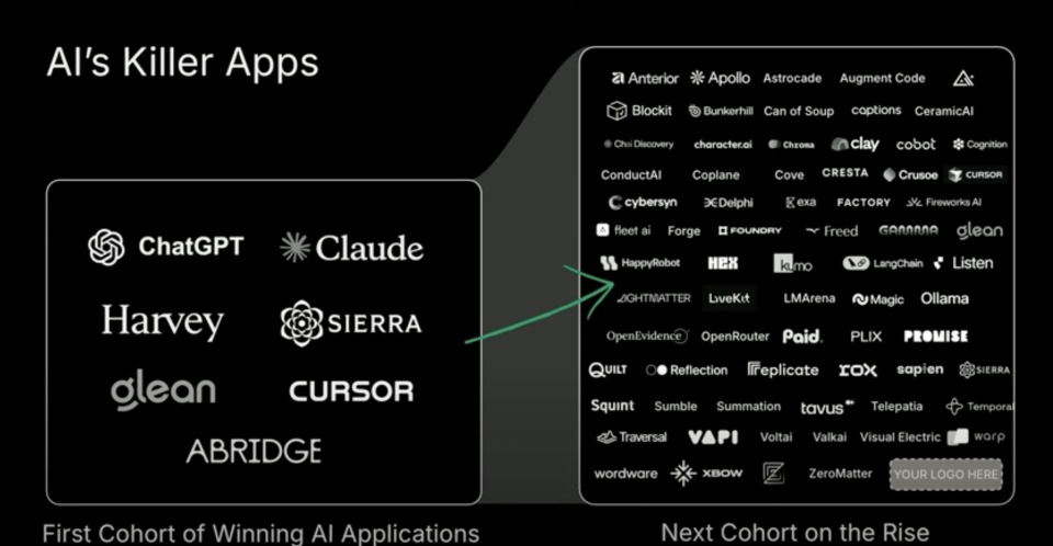 红杉资本内部分享：洞察AI浪潮，开启万亿新蓝海