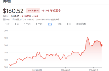 花旗预测:OpenAI明年下半年将成为博通第四大客户-Ai设计师学院