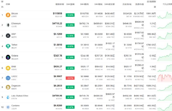 超15万人突遭爆仓，形势骤然严峻