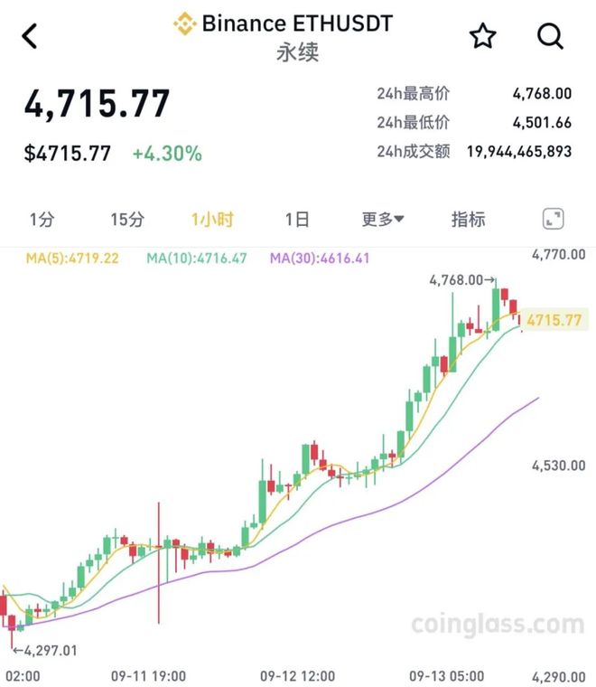 超15万人突遭爆仓，形势骤然严峻