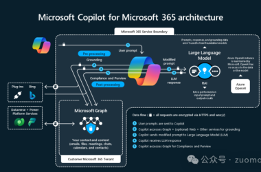 OpenAI助力他人成就辉煌-Ai设计师学院