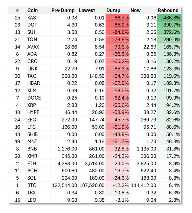 币圈史上最大爆仓揭秘：谁是最大受害者？永续合约深度解析