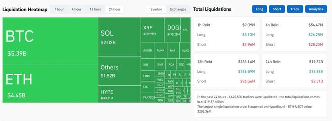 币圈史上最大爆仓揭秘：谁是最大受害者？永续合约深度解析
