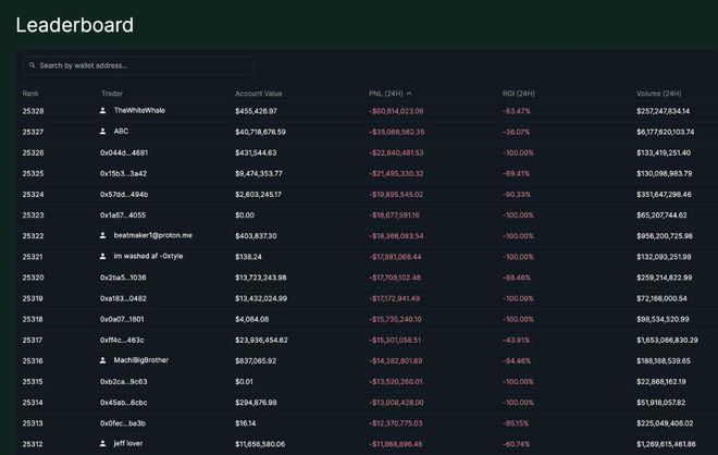 币圈史上最大爆仓揭秘：谁是最大受害者？永续合约深度解析