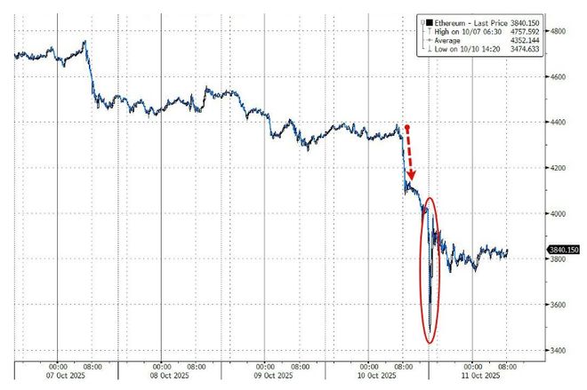 币圈史上最大爆仓揭秘：谁是最大受害者？永续合约深度解析