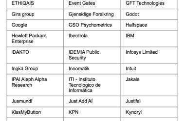 OpenAI、微软与谷歌共同签署欧盟人工智能公约-Ai设计师学院
