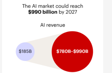 贝恩预测:未来三年AI产业规模有望突破万亿美元大关-Ai设计师学院