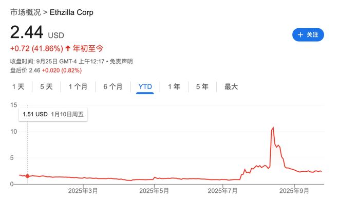 囤币模式面临崩溃，数字币财库公司接连倒闭