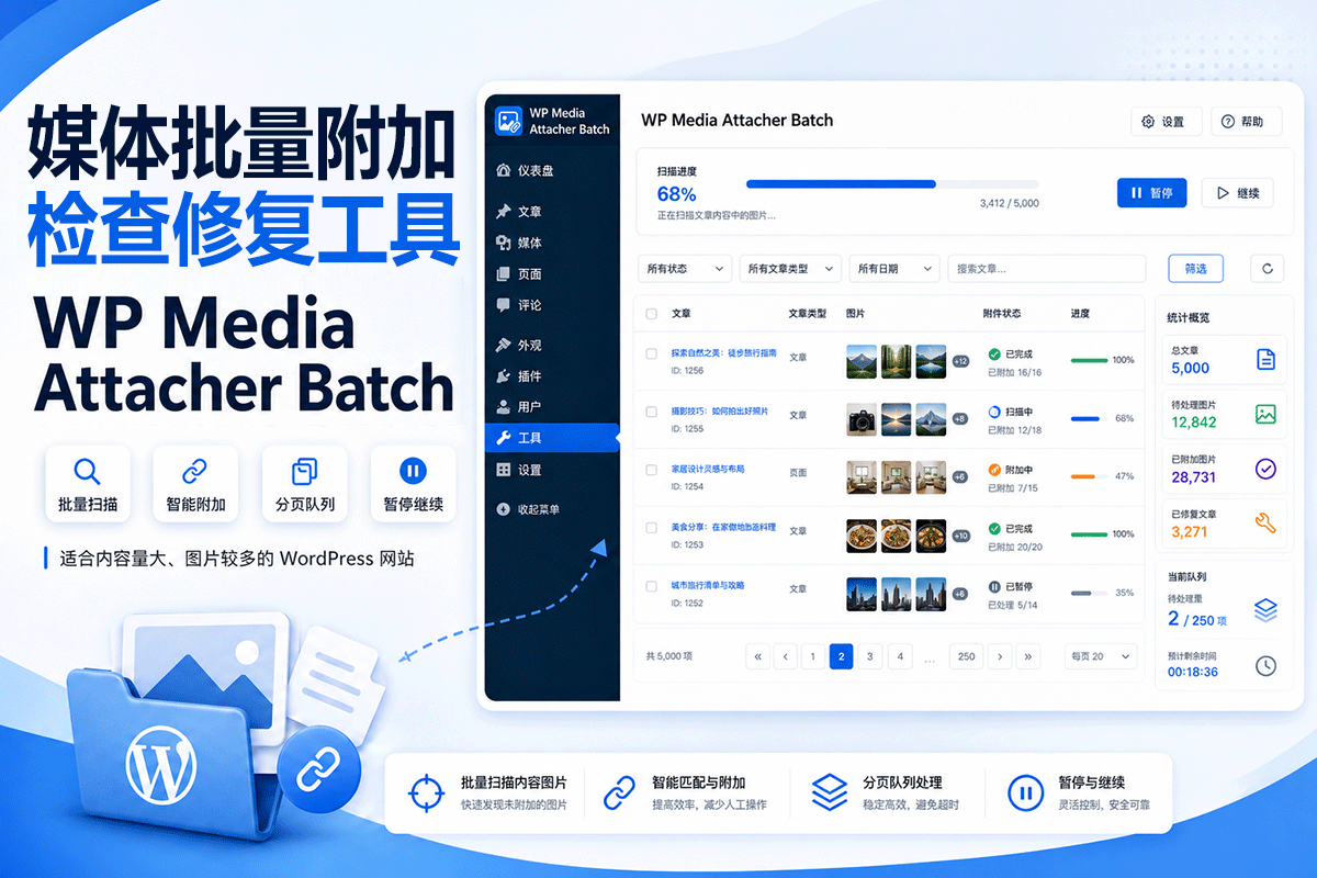 WordPress正文图片批量附加父文章修复工具WordPress插件WP Media Attacher Batch