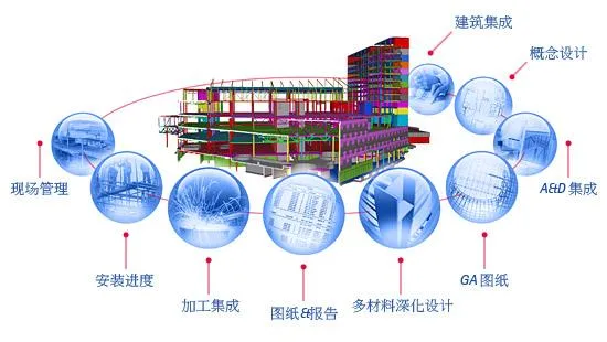 Tekla Structures 2016 SP4 - 建筑信息建模 (BIM) 软件 Tekla Structures 2016 SP4 - 建筑信息建模 (BIM) 软件